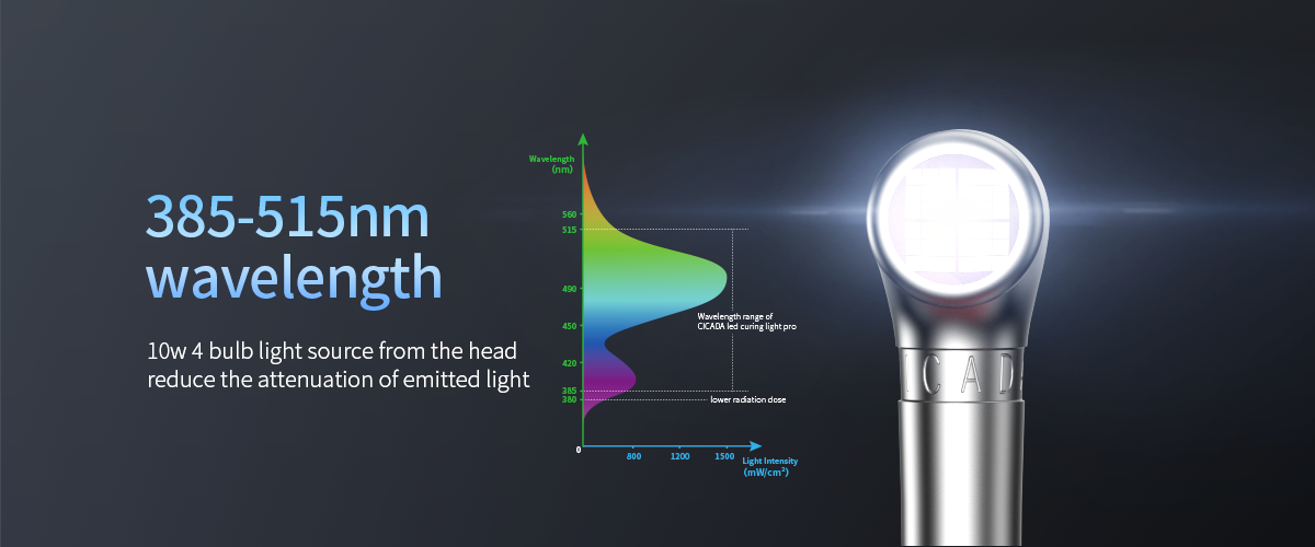 led curing light