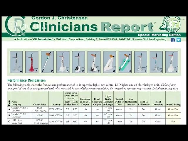 Curing Light CV-215(G1) Test & Report